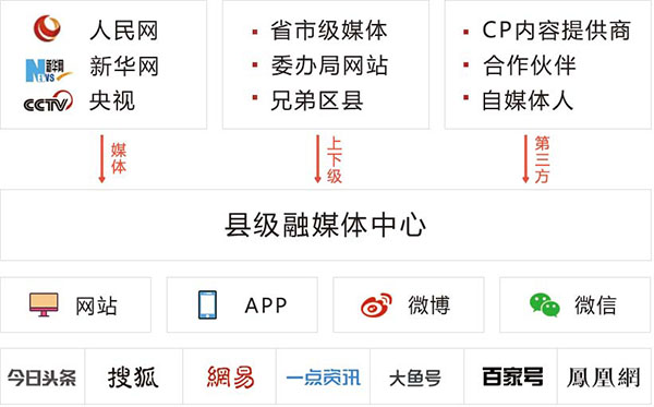 第三方平台.jpg