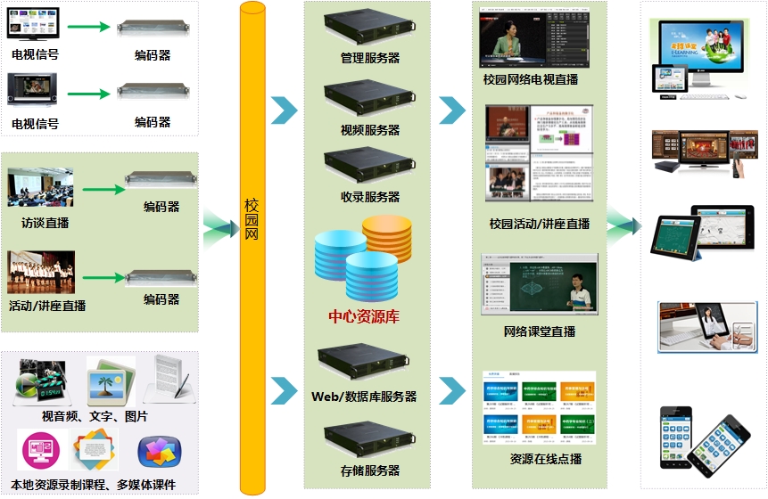 校园网络电视2.jpg